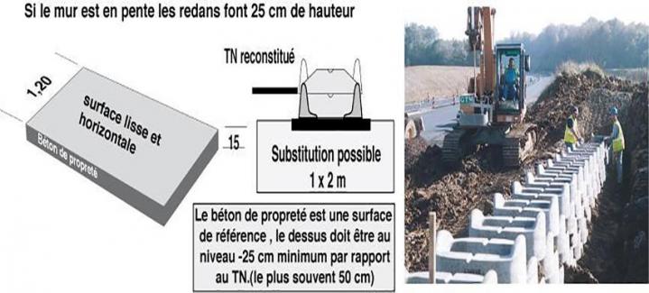 Retaining wall construction work internationally